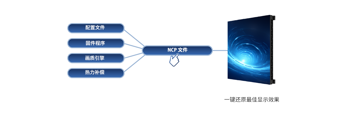 安全穩(wěn)定